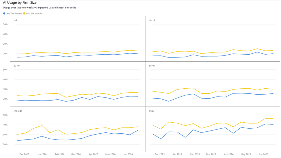 AI USage IMage