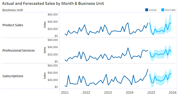 Automated Data Processing Helps Improve Decision-Making