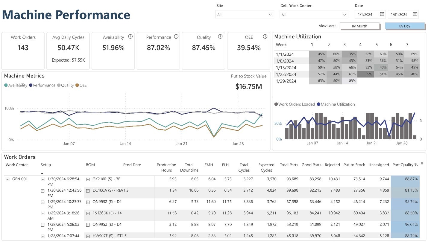 The Power of Data Visualization to Bring Clarity to Manufacturing