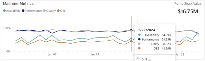 MachinePerformance_Metrics1