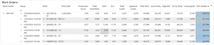 MachinePerformance_WorkOrders