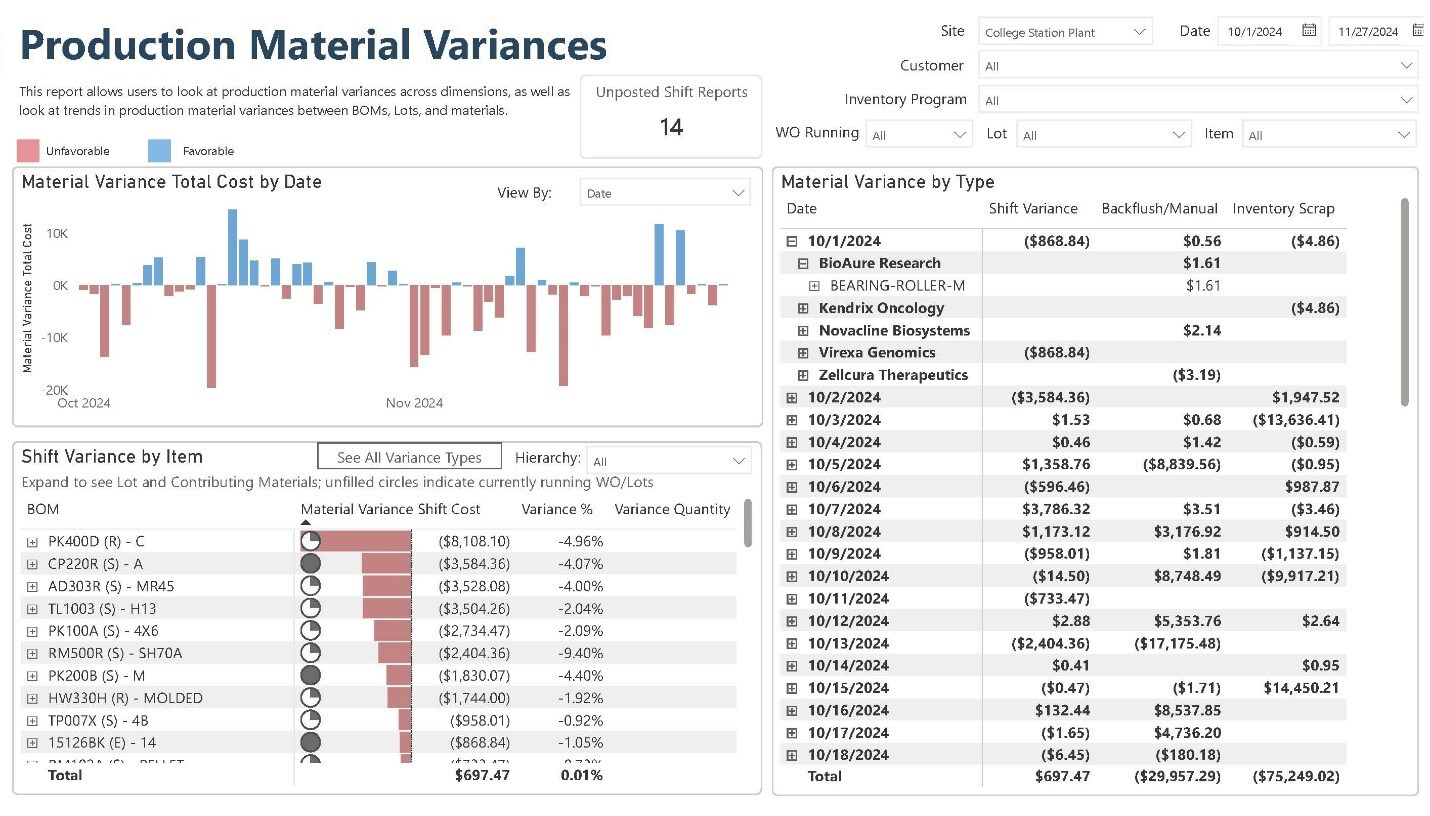 The Power of Data Visualization to Bring Clarity to Manufacturing