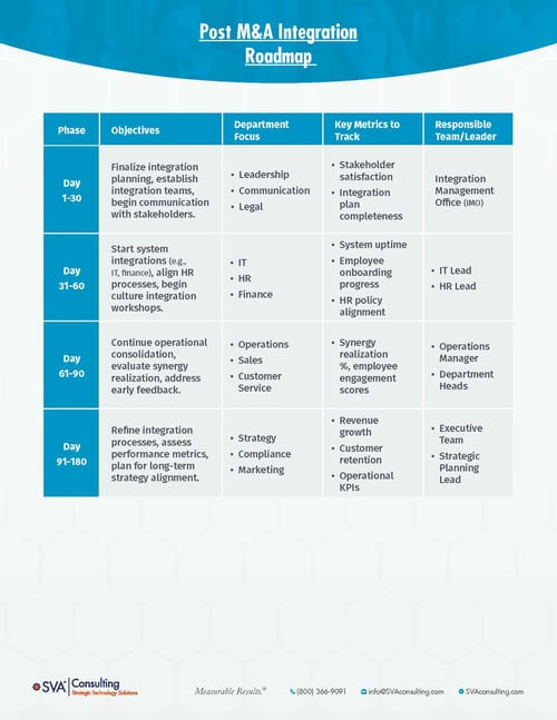 sva-consulting-post-m-and-a-integration-roadmap (002)