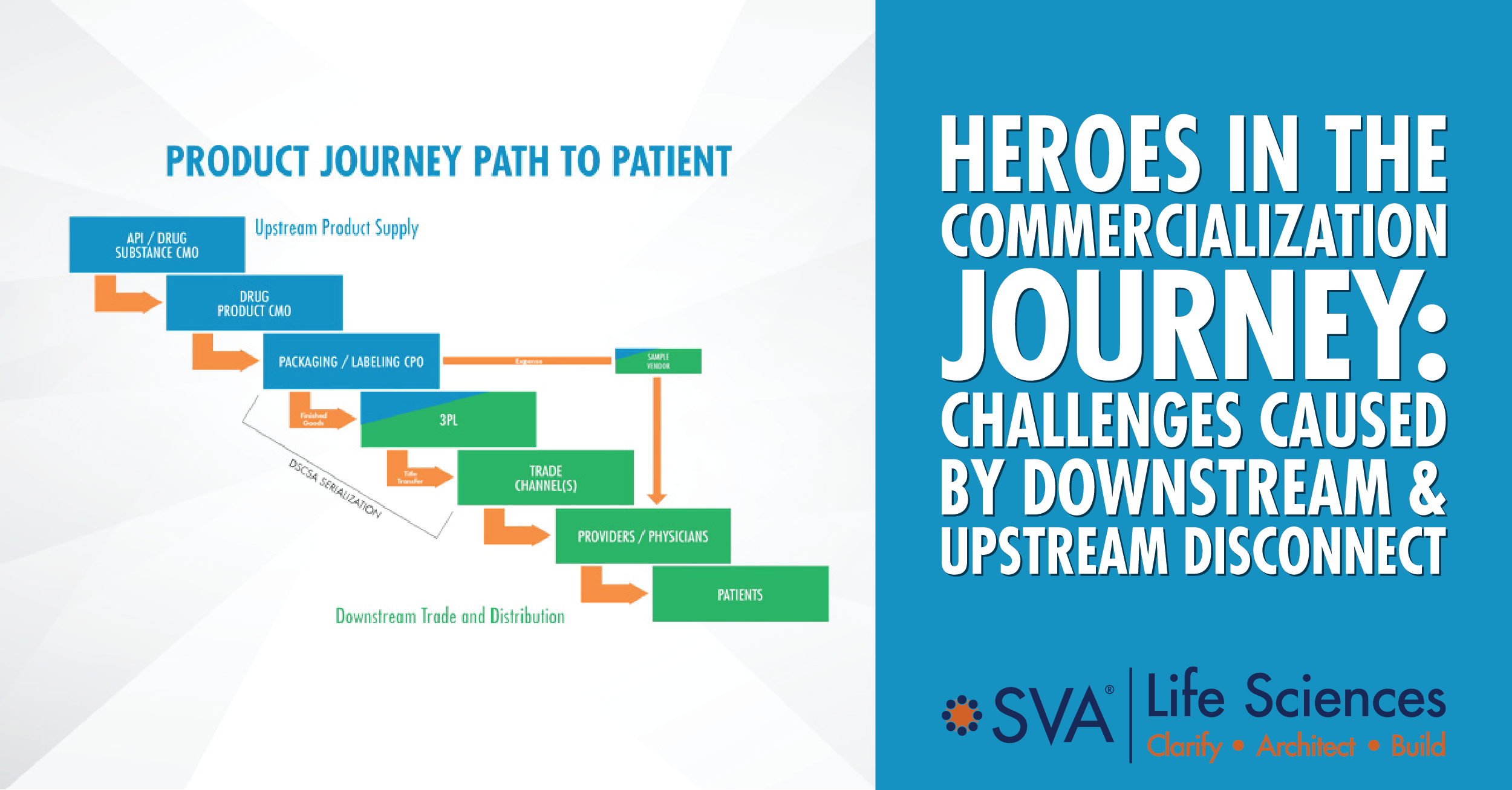 Challenges Caused By Downstream and Upstream Disconnect